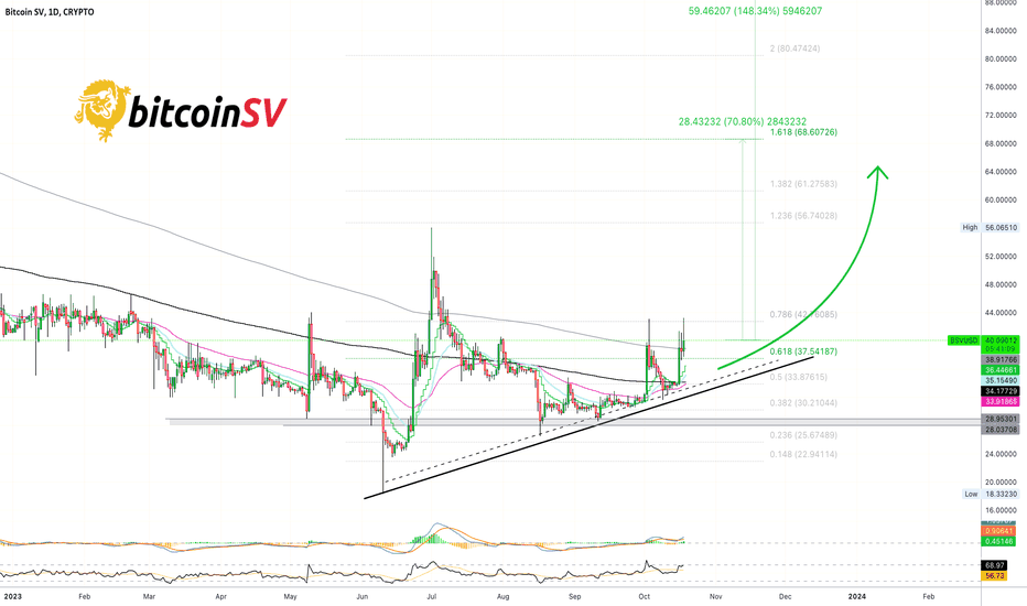 ✴️ Bitcoin SV Ultra-Bullish (Years Of Growth | 140% Potential)