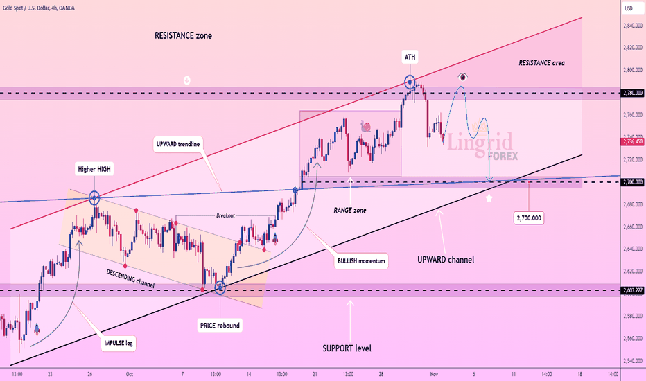 Lingrid | GOLD Pre-Election Weekly MARKET Analysis