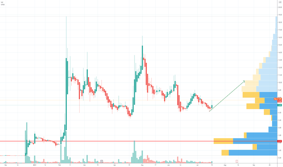 OCGN Ocugen new Covid-19 Vaccine and Price Target