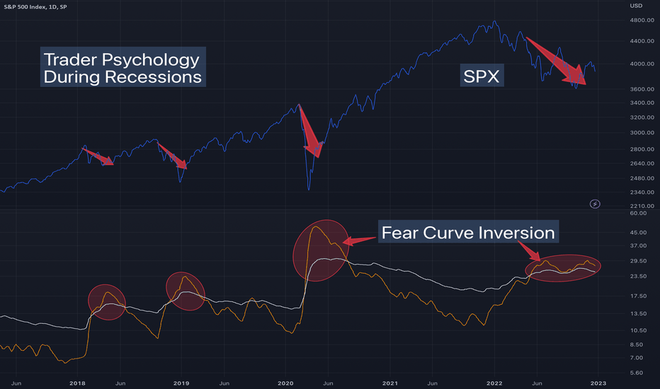 Fear curve inversion