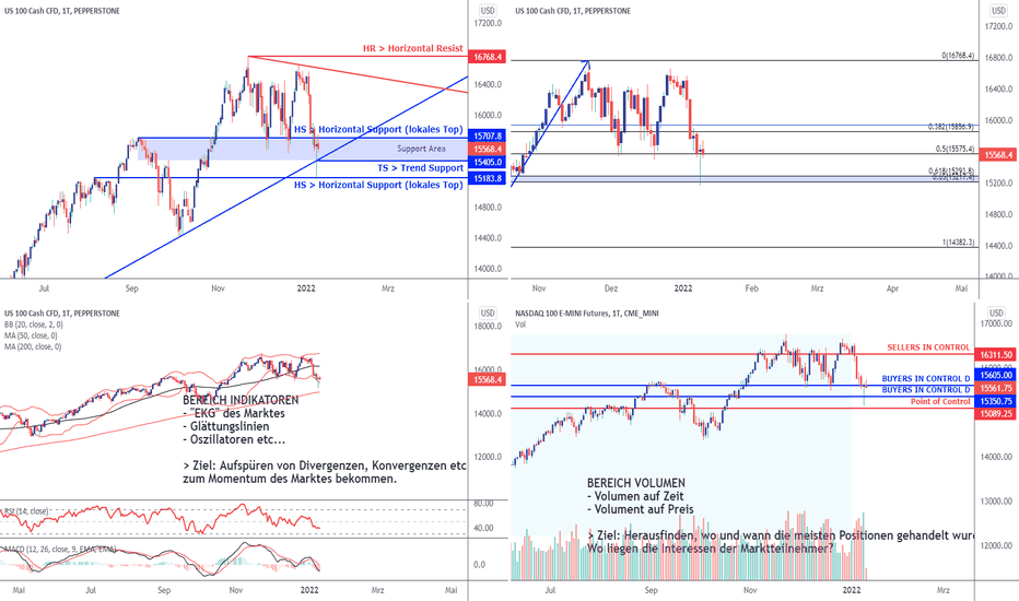 TMMA > Technische Multi Methoden Analyse