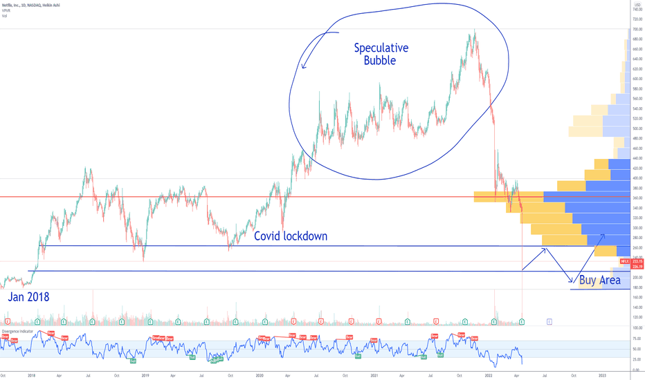 Was the NFLX sell-off predictable???