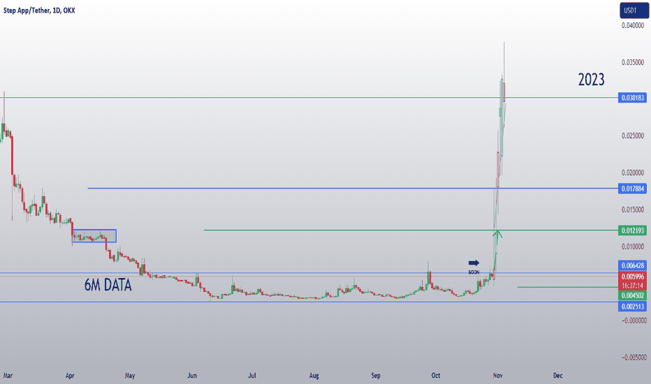 FITFI THE 2023 WHALES INCREASE