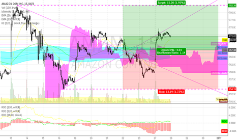 still long AMZN @ 15 min @ trading capability this 52nd week `16