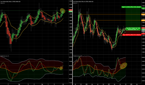 EURAUD - W - LONG
