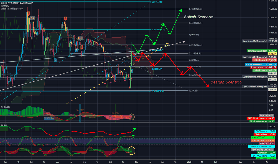 BTC effortlessly broke through multiple levels of resistance!