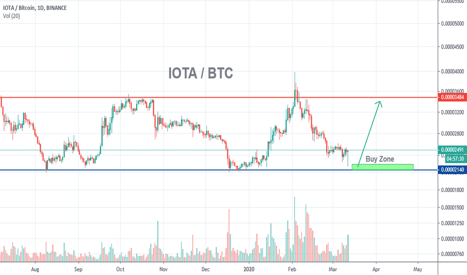 Iota Trade Idea
