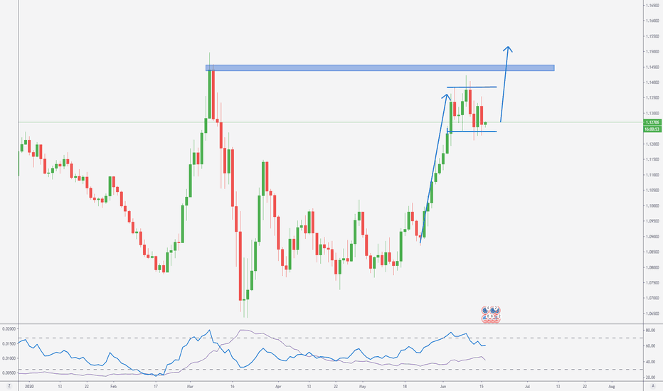 EURUSD > We Could See Another Breakout!!