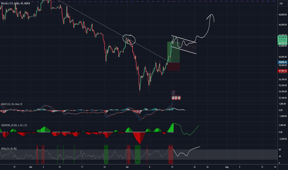 $BTC LONG: Downtrend broken! Look for Bullflag at $65k