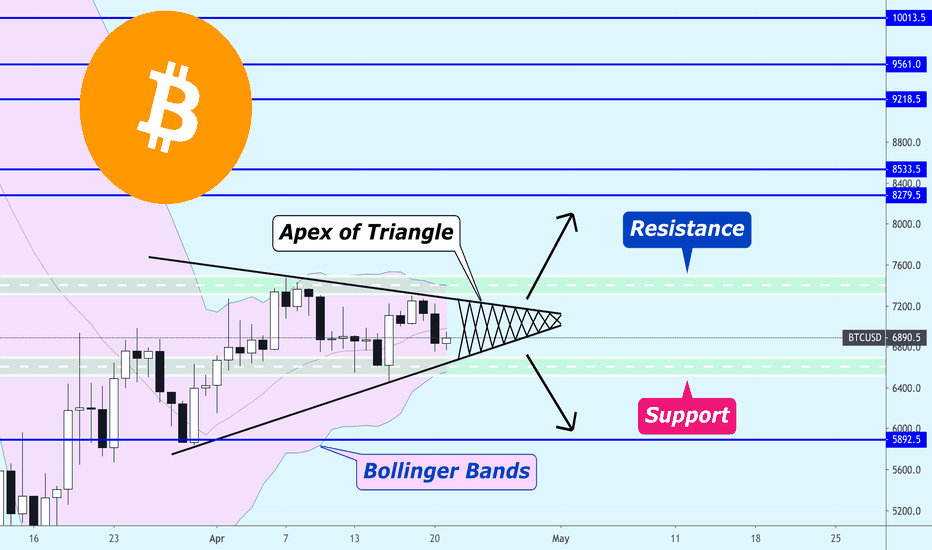 ⚠️ Bitcoin Move is Near ⚠️