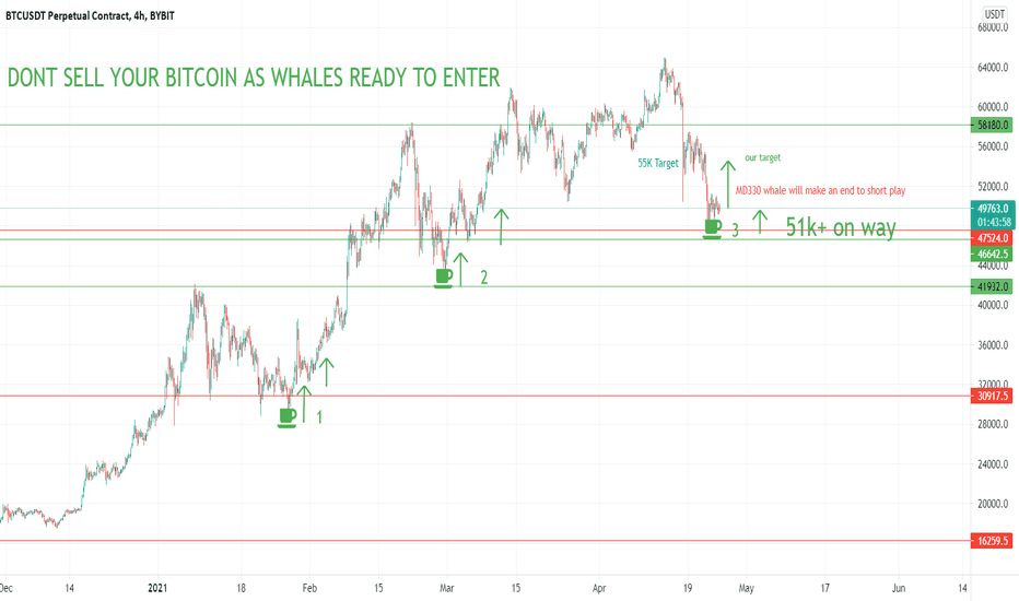 # DONT SELL YOUR BTC BEFORE THE NEXT WHALE ENTERY MD330 🐳