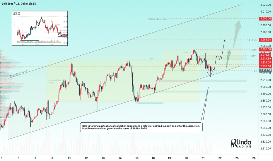 GOLD  → Retest of trend support before the NEWS 