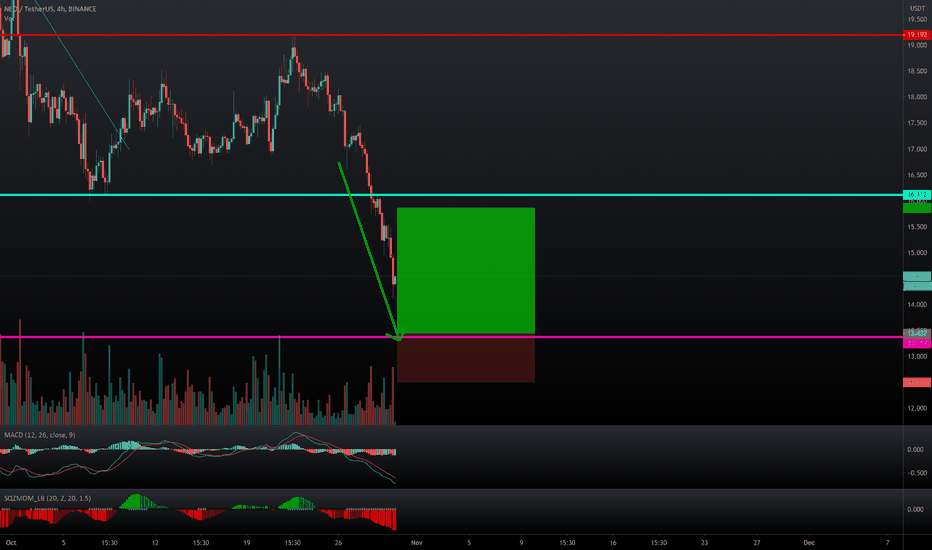 NEOUSDT | Entry Price | Perfect Long Position | 18% Get Ready !
