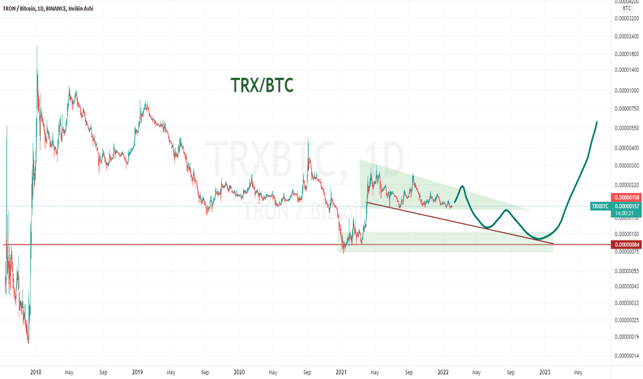 TRX/BTC