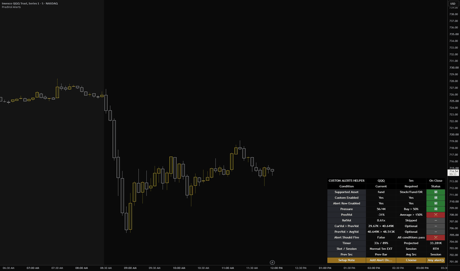 PredictiveVolume Stocks - Alerts & Custom Helper