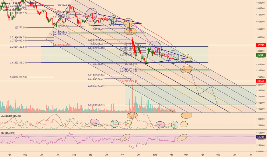 Is bitcoin heading towards another cliff??