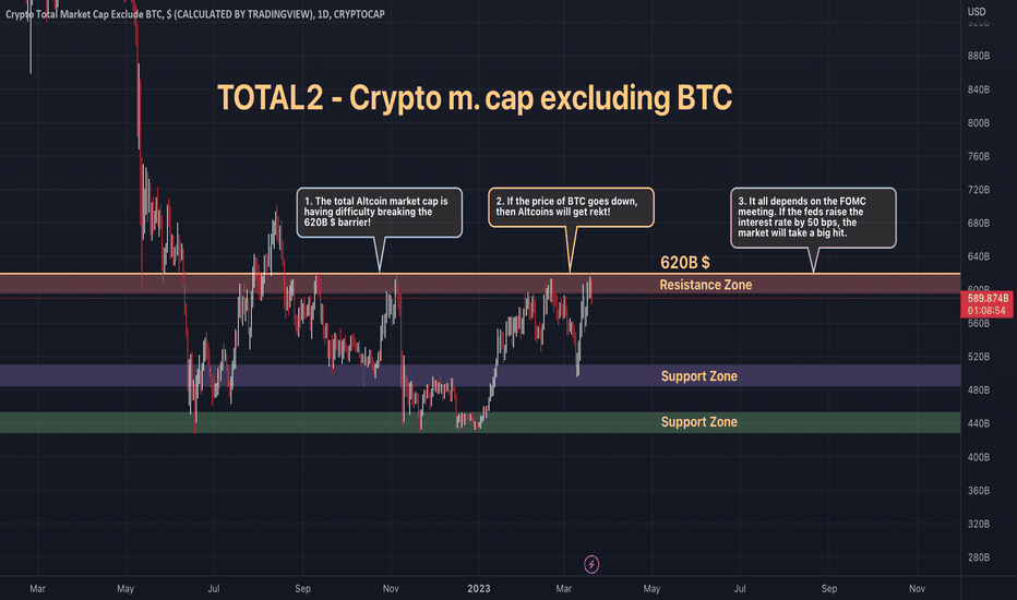 TOTAL2 - Altcoin market cap can't break 620B!