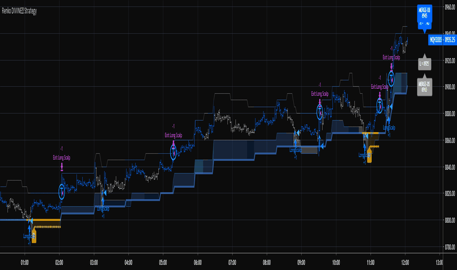RSI-RENKO Divine Strategy (Backtesting)