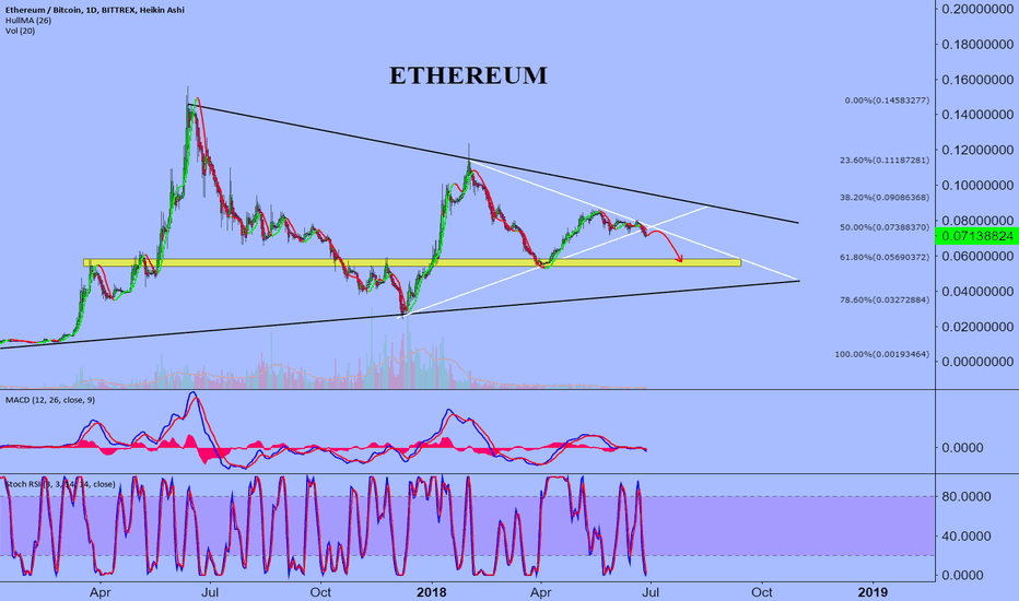 ETHBTC