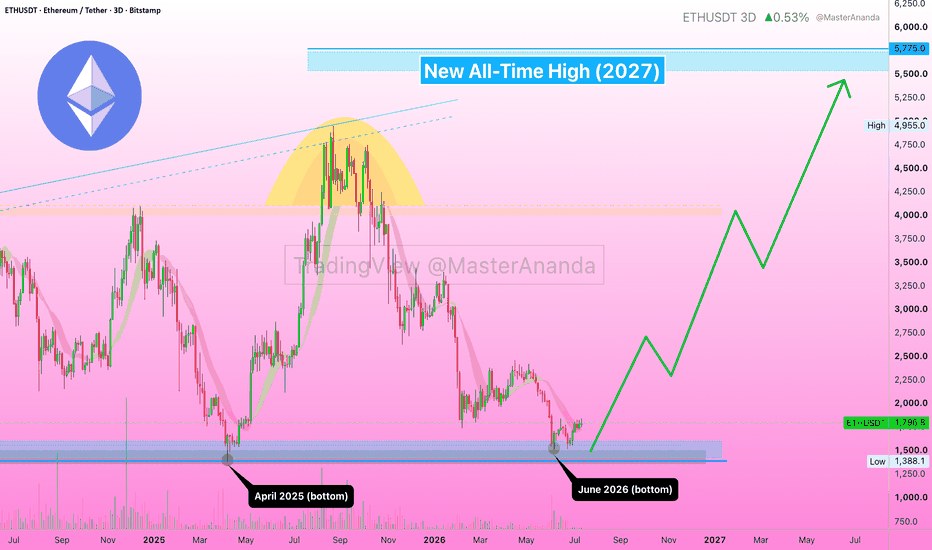 LONG Ethereum (ETHUSDT) with 10X (2,950% Profits Potential)