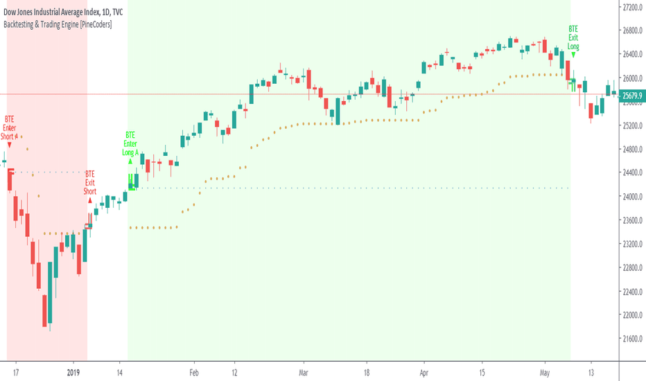 Backtesting & Trading Engine [PineCoders]