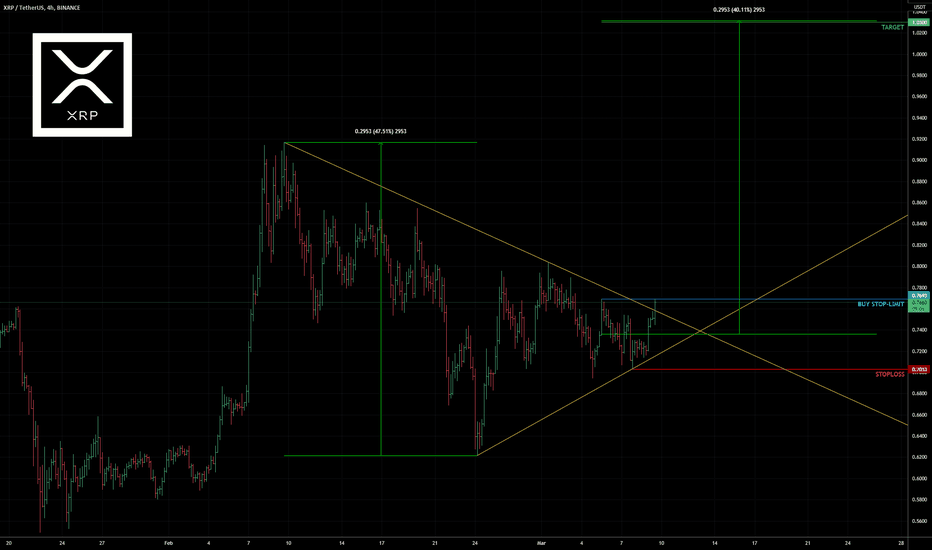 XRP triangle breakout 2 📐