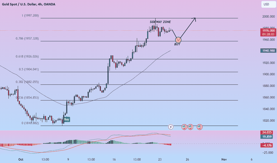 💡XAUUSD: Ability to recover after a slight decline