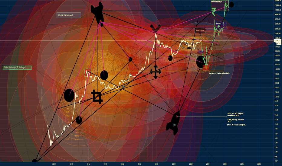 BTC.USD P-Modeling Pt. 102. The Galaxy of Cajuns. The Black Swan