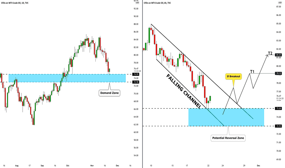 CRUDE OIL (WTI) Key Level Ahead! Your Plan: 🛢