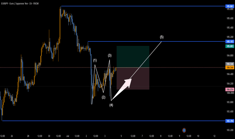 E U R J P Y : (€184 555 Buy Trade)