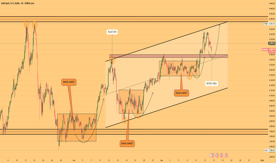 Selena | XAUUSD – Market in Bullish Continuation | Correction