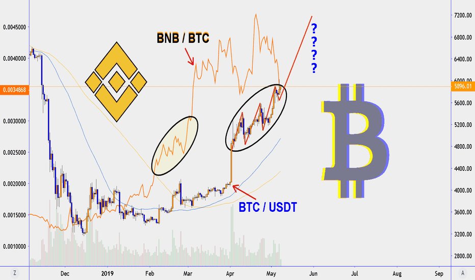 Bitcoin compare with BNB