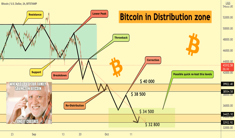 Bitcoin by Rocket BombððĢ