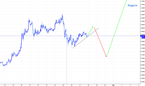 Ripple #2 - One more down before up