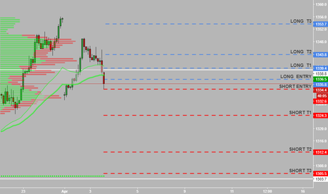 #GC_F #gc new targets 4/3