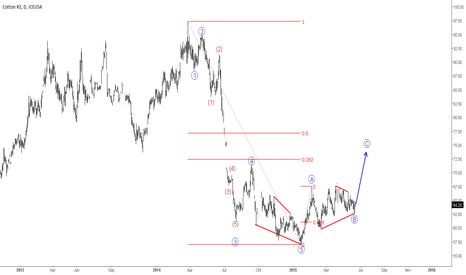 COTTON : More Upside Within Big Corrective Rally
