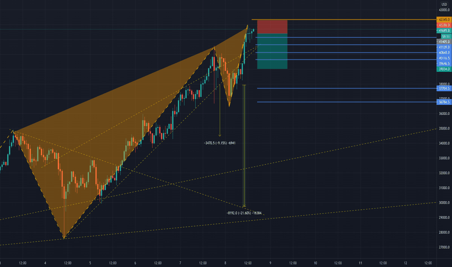 SHORT SCALP