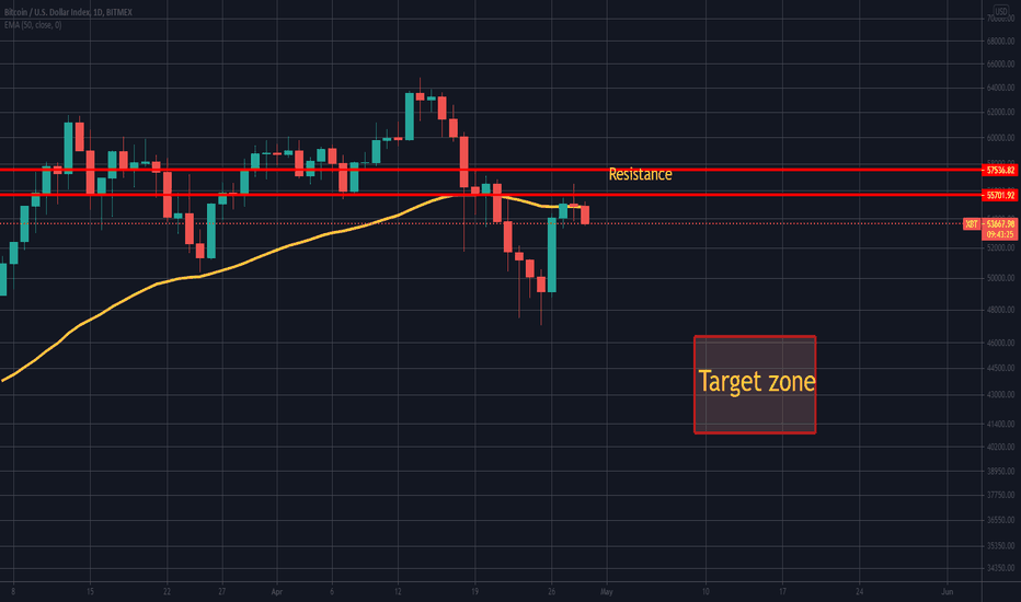 Updated target for Bitoin