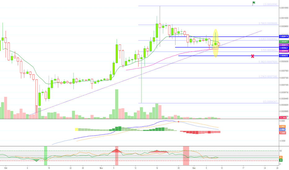 Ripple (XRPZ18) LONG for 50% ROE (Signals, Target, Stop & More)