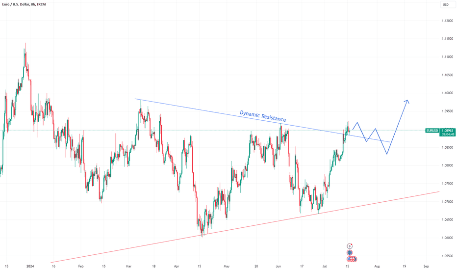EUR/USD bullish view(7/16\2024)