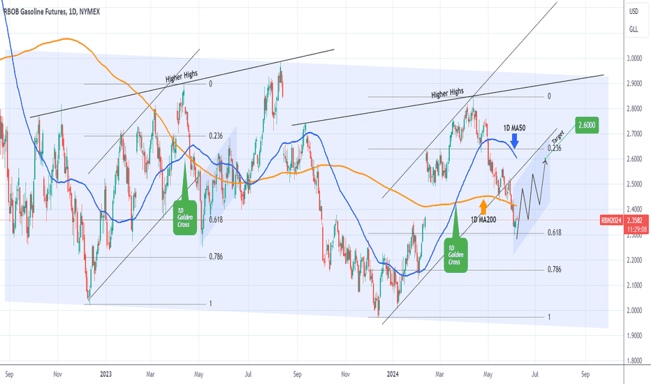 GASOLINE Medium-term buy opportunity