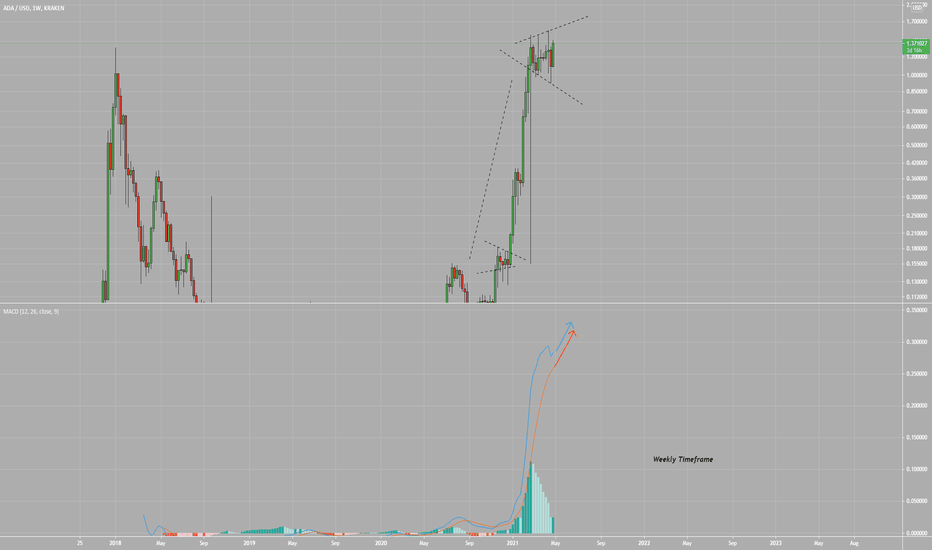 ADA Clear Flag Buy
