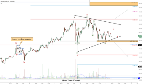 BTCUSD: Short-Term Triangular Price Action