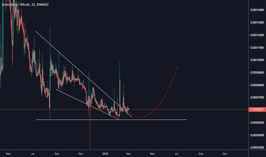 GRSBTC - 1D LONG