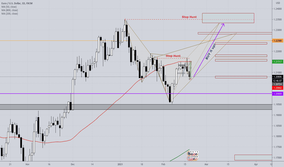 EURUSD - LONG; Buy it up!