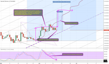 deCRED Update - Last day down?
