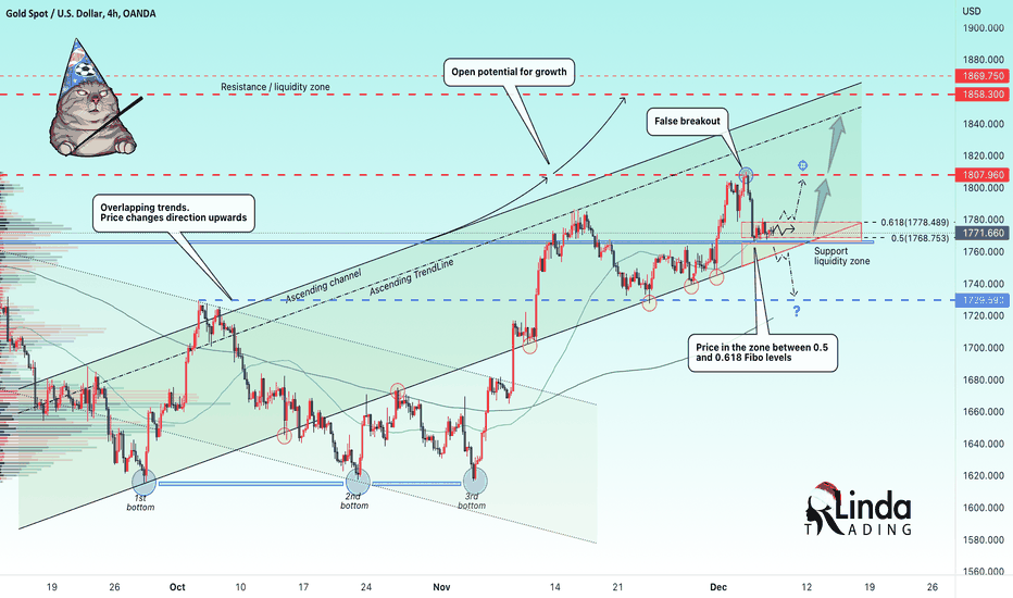 RLinda ! GOLD-> consolidation after the fall. What's next? 