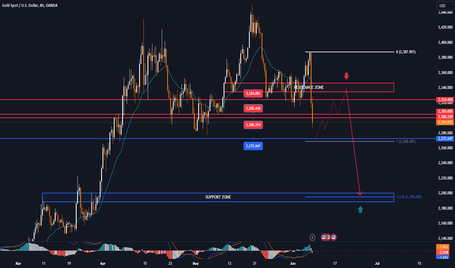 GOLD MARKET ANALYSIS AND COMMENTARY [June 10 - June 14]