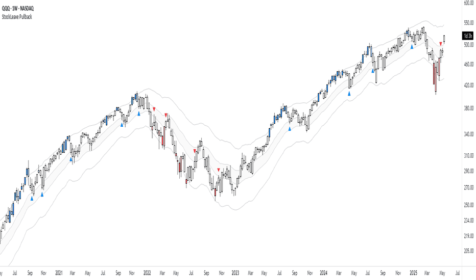 StockLeave Pullback