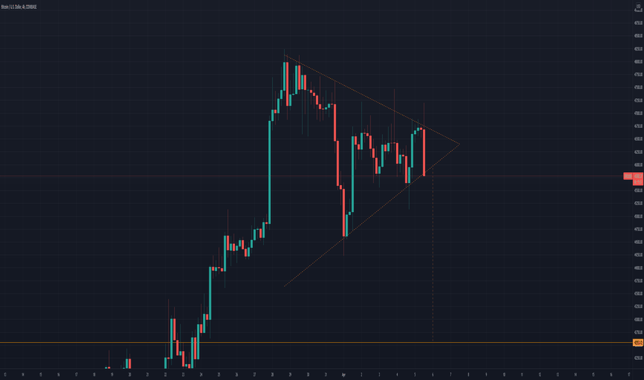 The most important Triangle of the year